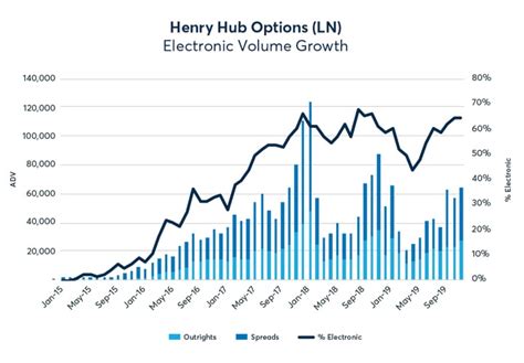 henry hub ng futures.